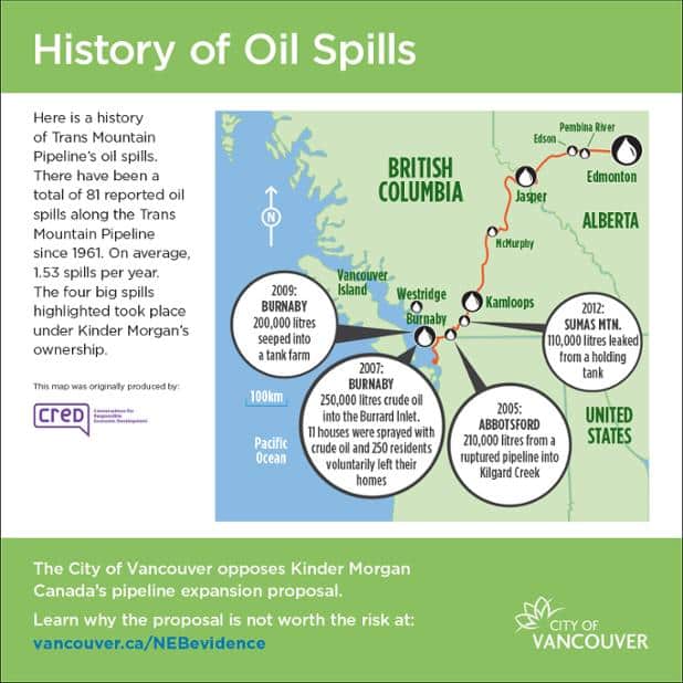 History of oil spills