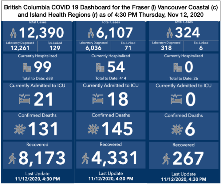 COVID 19 cases in the Fraser, Vancouver Coastal and Island Health Regions