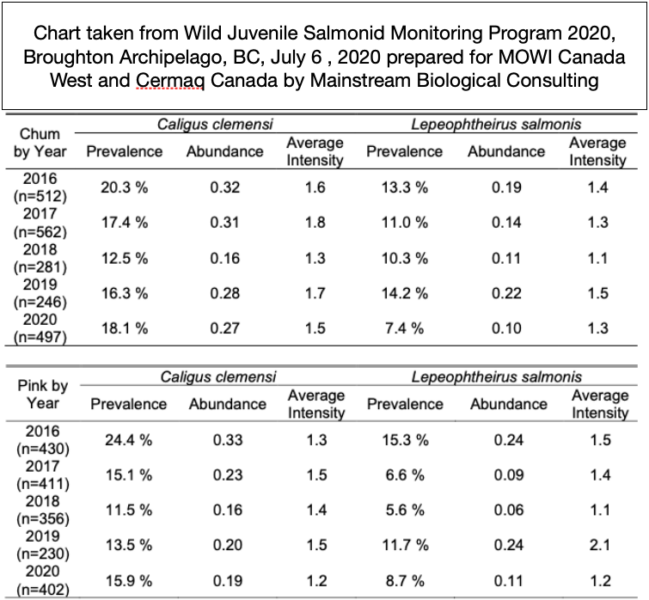 aquaculture sector's response to Morton's numbers
